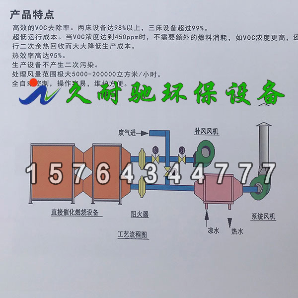 催化燃烧净化设备工艺流程图