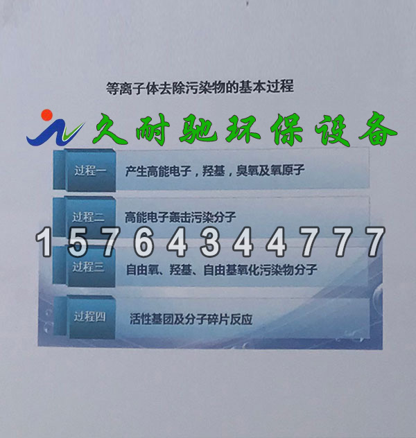 等离子体去除污染物的基本过程