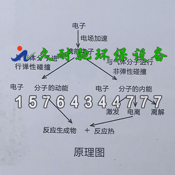 低温等离子废气处理原理图