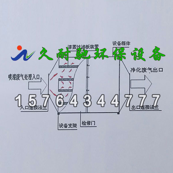 活性炭吸附箱流程图