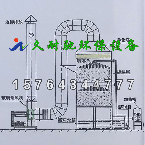 喷淋净化塔流程图