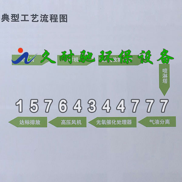喷漆工艺废气处理流程