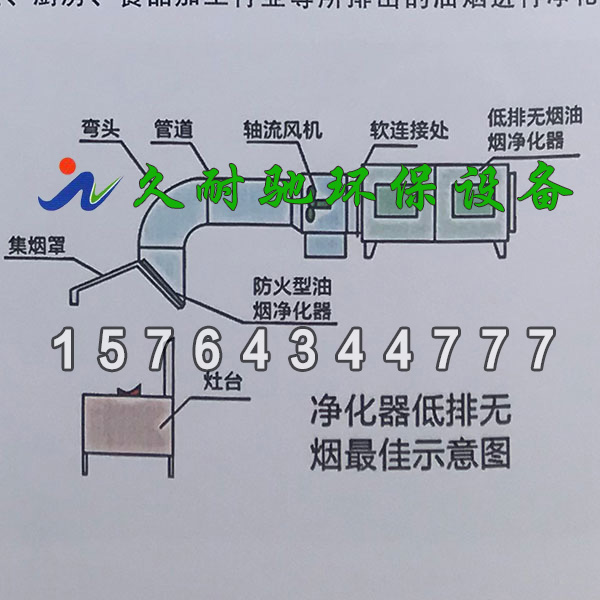 油烟净化器安装流程图