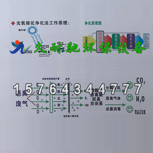 UV高效光氧催化废气净化器处理原理