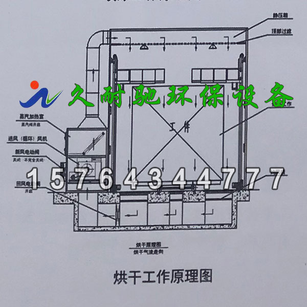 烘干工作原理