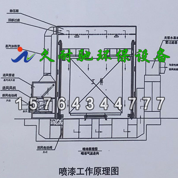 喷漆工作原理