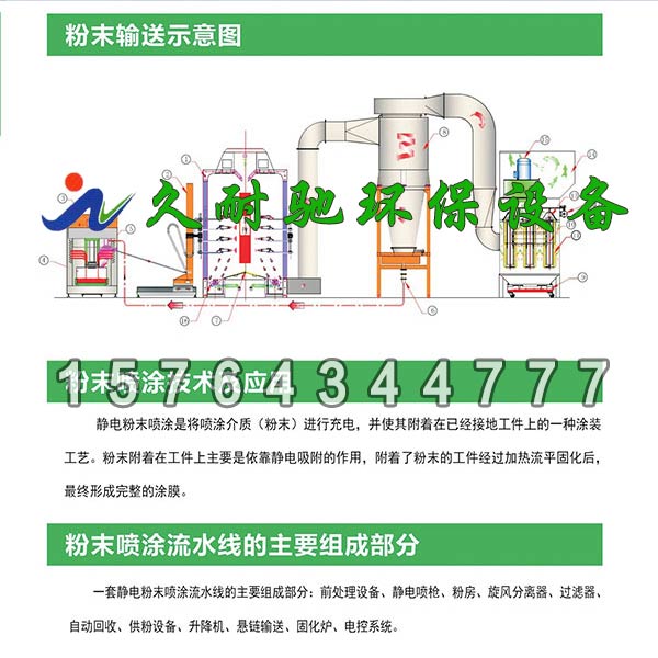 A粉体自动喷涂